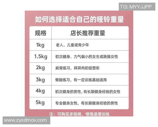 健身房哑铃重量单位解析及选择指南助你找到适合自己的训练装备