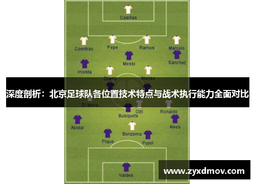 深度剖析：北京足球队各位置技术特点与战术执行能力全面对比